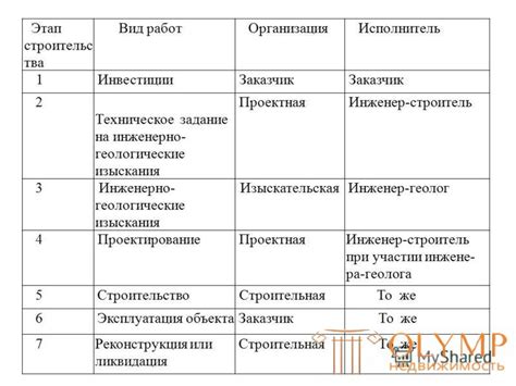 Этапы выполнения инженерных изысканий