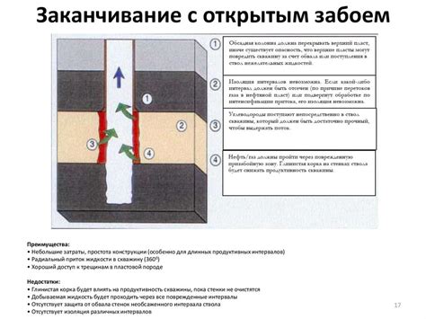 Этапы заканчивания скважин