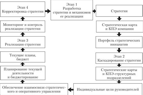 Этапы и инструменты персонификации