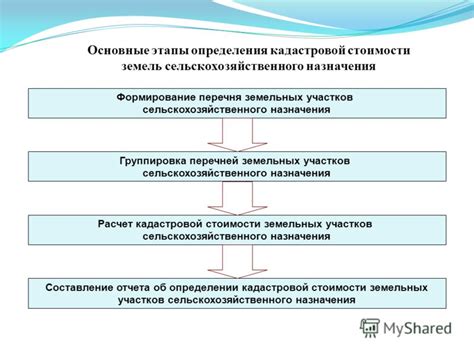 Этапы кадастровой регистрации