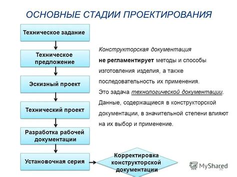 Этапы правильного составления формулировки задачи