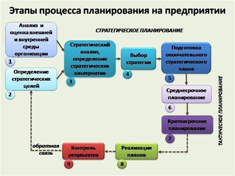 Этапы процесса отзыва при поступлении