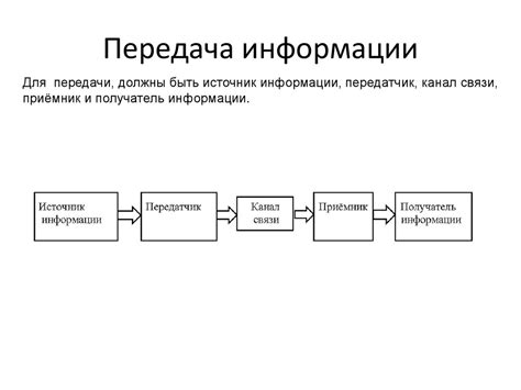 Этапы процесса передачи сообщения по подследственности