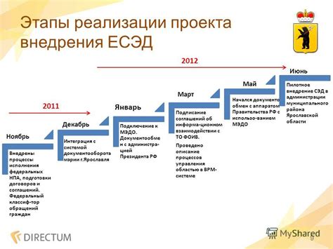 Этапы реализации системы ГТД