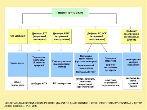 Этапы создания пустого седла