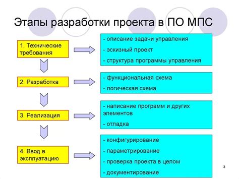 Этапы составления проекта договора