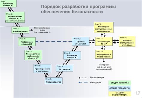 Этапы строительного ремонта