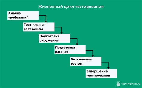 Этапы тестирования фидера