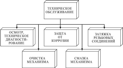 Этапы технического обслуживания ГГРТ