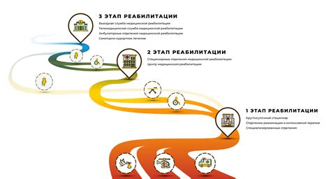 Этапы трудовой реабилитации