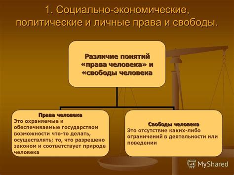 Этический вопрос погони: права и свободы