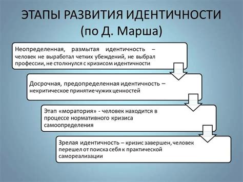 Этнический признак в идентичности личности