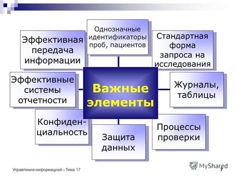 Эффективная передача информации