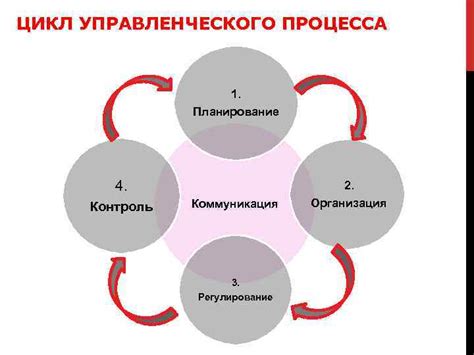 Эффективное планирование и контроль продаж