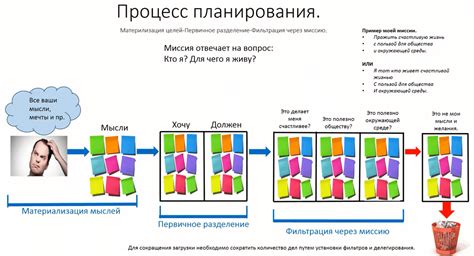 Эффективное планирование и координация событий