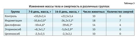 Эффективность висмута и омепразола: сравнительный анализ клинических исследований