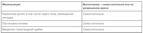 Эффективность внутривенного струйного введения по сравнению с другими методами