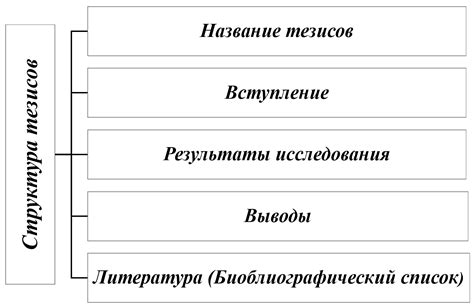 Эффективность использования тезисов в академическом письме