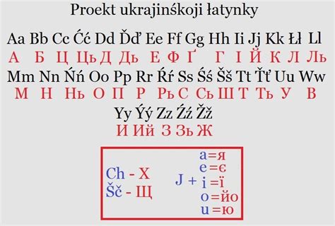 Эффективность коммуникации при использовании кириллицы и латиницы