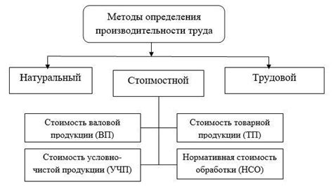 Эффективность перераспределения ресурсов в бизнесе