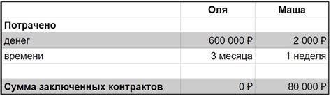 Эффективность представления в бизнесе