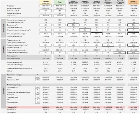 Эффективность систематизации работы