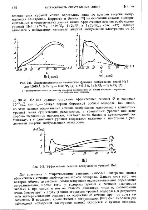 Эффективные методы возбуждения