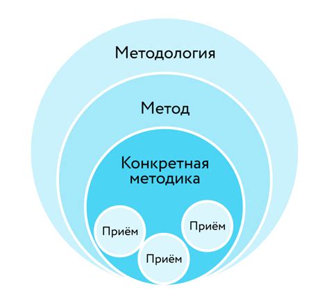 Эффективные методы обучения команды соблюдению субординации