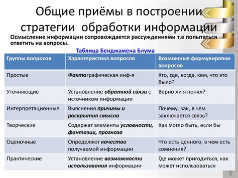 Эффективные стратегии обработки информации