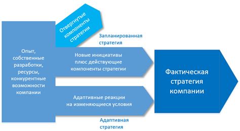 Эффективные стратегии управления потоком