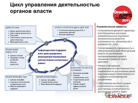 Эффекты оказания поддержки