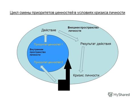 Эффекты смены приоритетов на здоровье