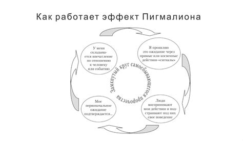 Эффект Фобоса в психологии