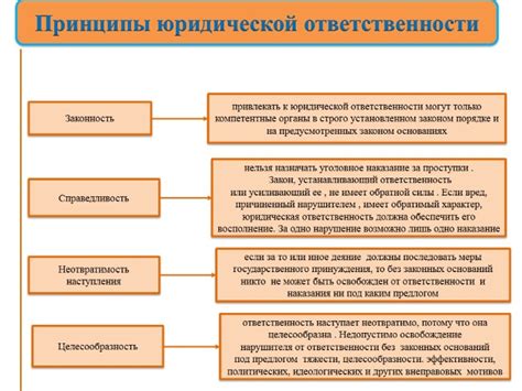 Юридическая ответственность в случае "засадить человека"