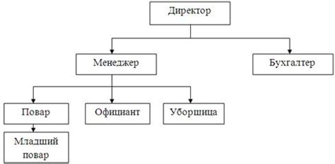 Юридические аспекты плана перехвата