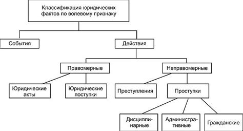 Юридические последствия преследования