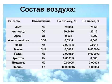 Ядовитость и опасность для человека