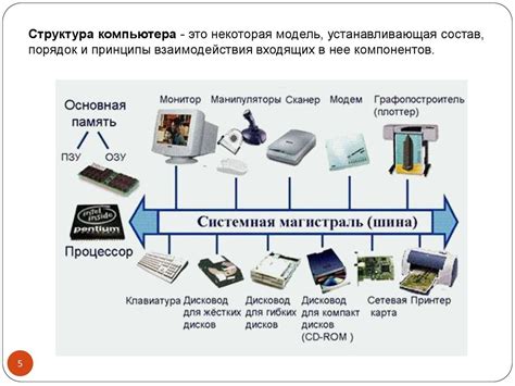 Ядра компьютера: понятие и функциональность