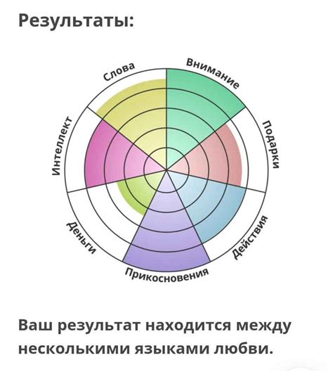 Язык любви: