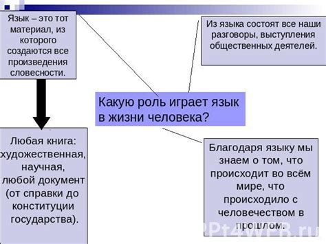 Язык произведения: роль и значение