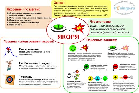 Якорь в психологии и метафизике