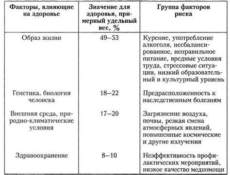 Ятрогенный фактор: определение и влияние на здоровье