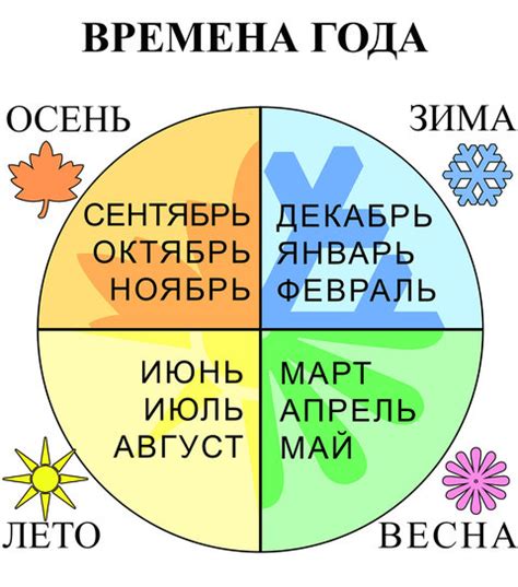 четверть: когда она начинается и какие месяцы в нее входят?