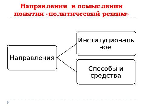  Анализ понятия "политический режим" 