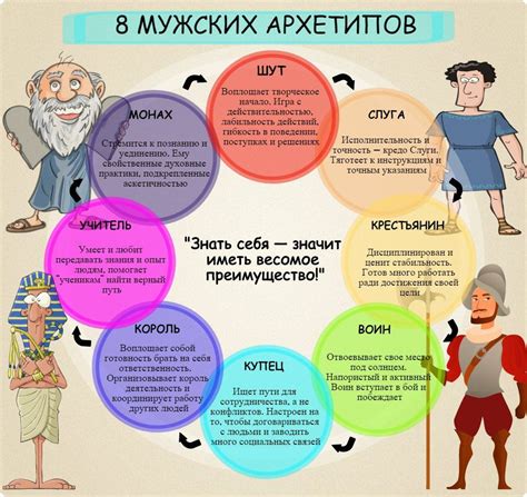  Архетипы в психологии и культуре 