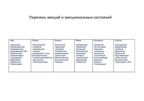  Ассоциации эмоциональных состояний в сновидениях о тренировке с грушей 