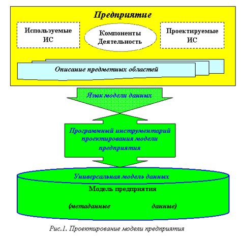  Более универсальная модель данных 