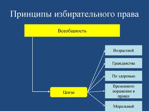  Виды рекомендаций и их способы формирования 