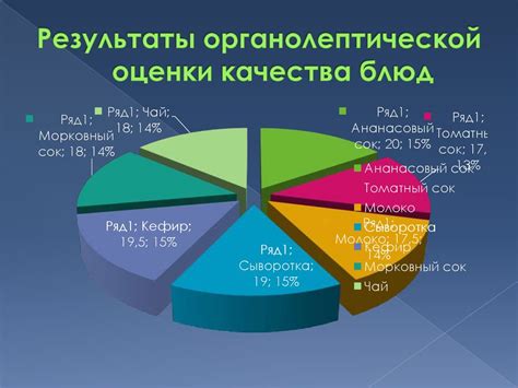  Влияние интенсивного замачивания на качество материалов 