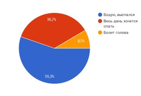  Влияние сюжета сна на интерпретацию изношенных брюк в сновидениях 